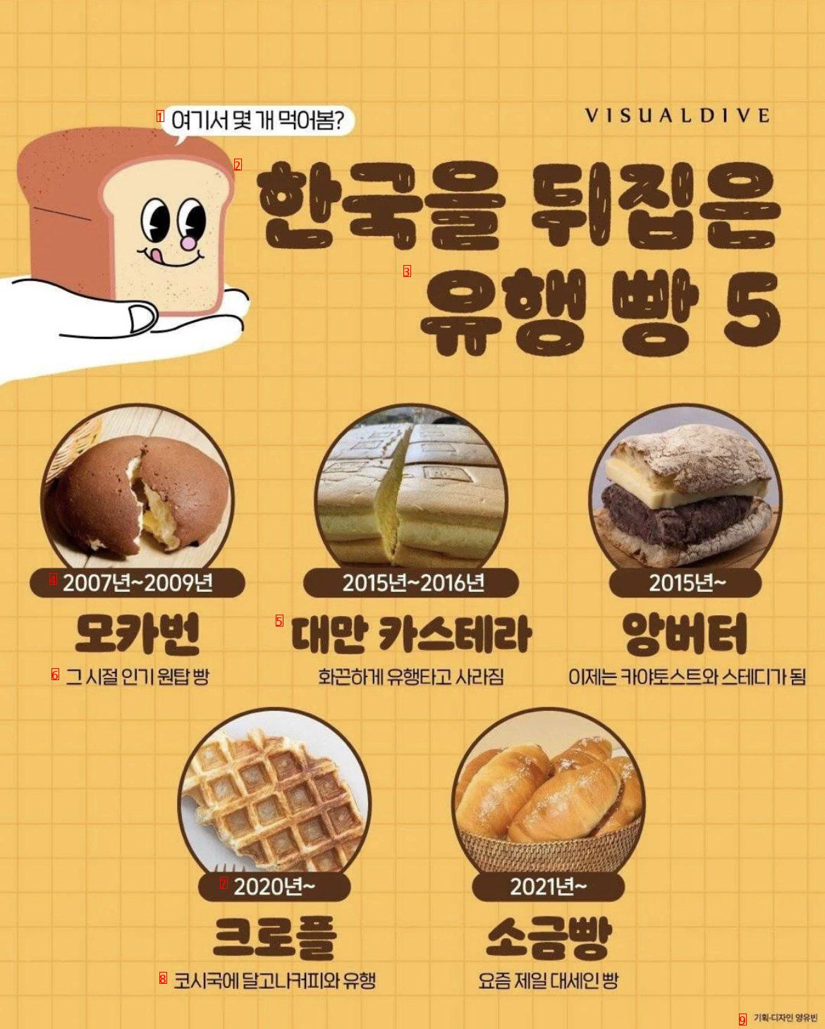 韓国をひっくり返した流行パン5