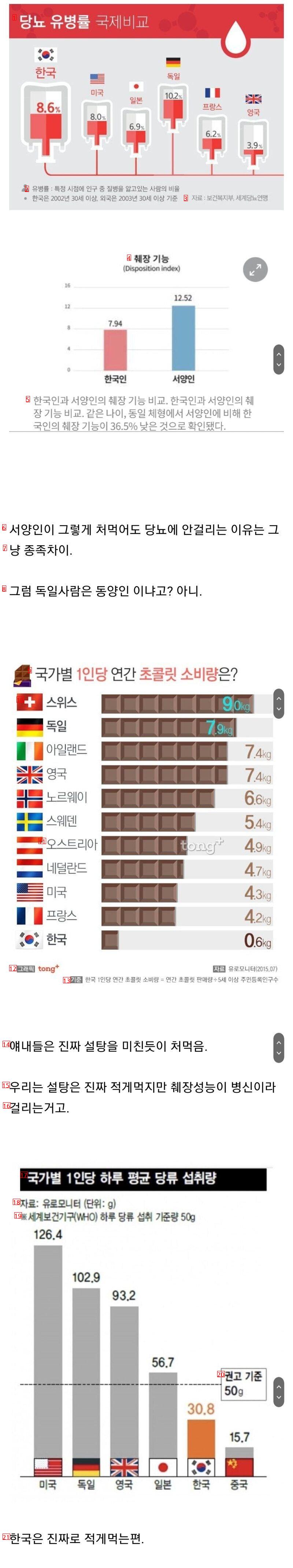 ●韓国にとりわけ糖尿病人が多い理由