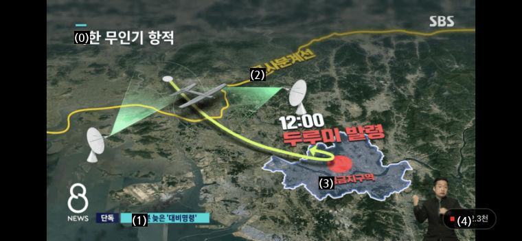 北朝鮮の無人機関連SBS単独報道の要約