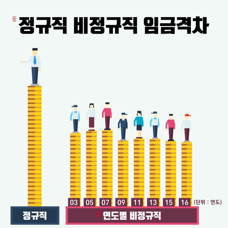한국의 이상한 노동시장 구조.jpg