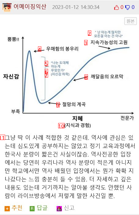 他の国に比べて韓国史は情報量が少ないというアイドルjpg。