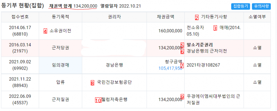 가끔씩 아파트 경매물건 보는데