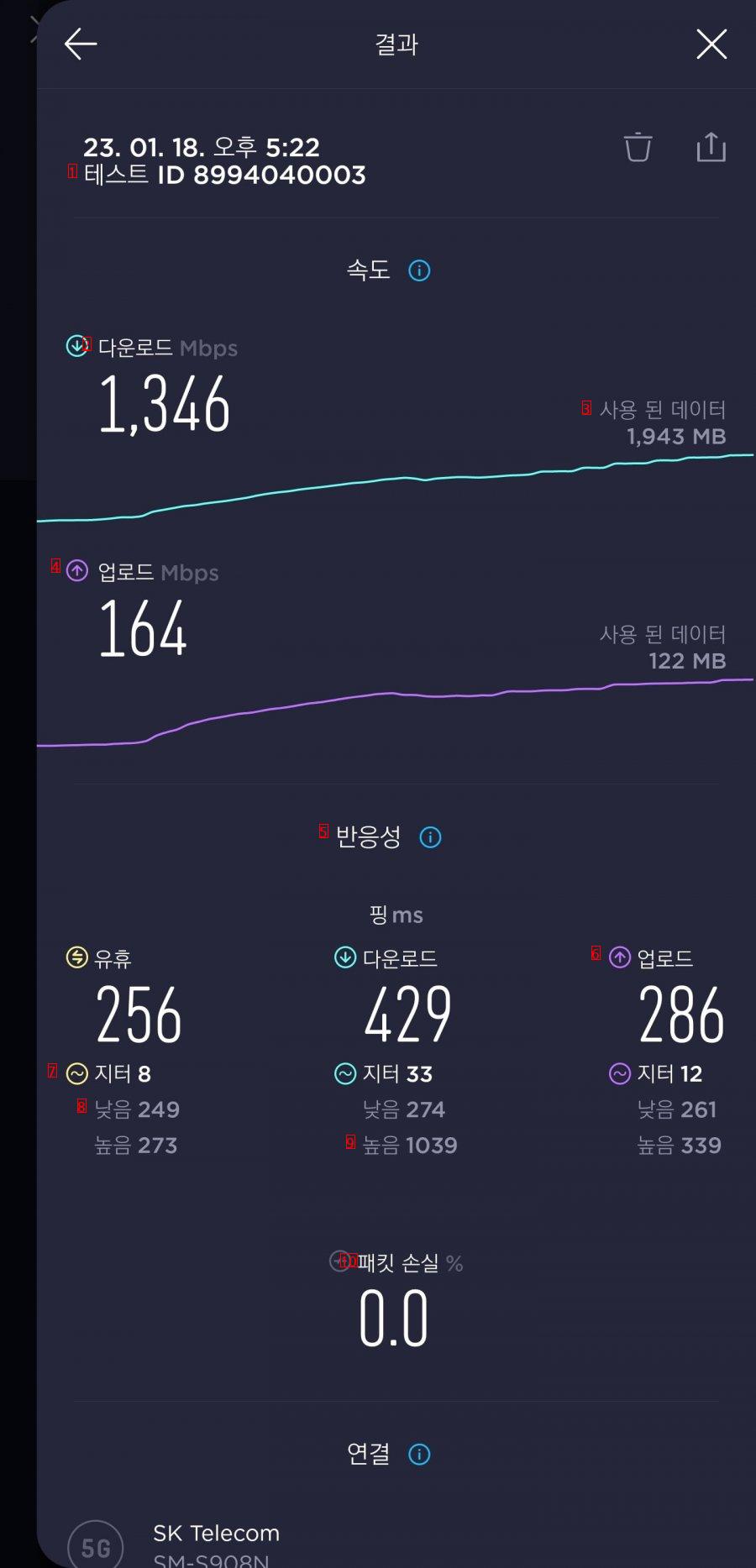 5gが早いですね。