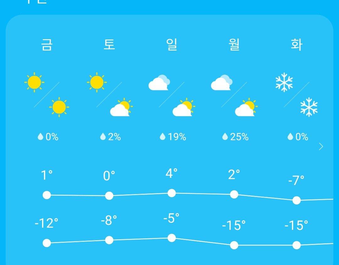 旧正月のソウルの天気。