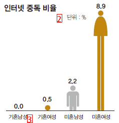 韓国女性の平均身長が大幅に増加