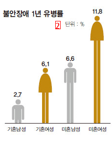 한국 여성 평균키 크게 증가