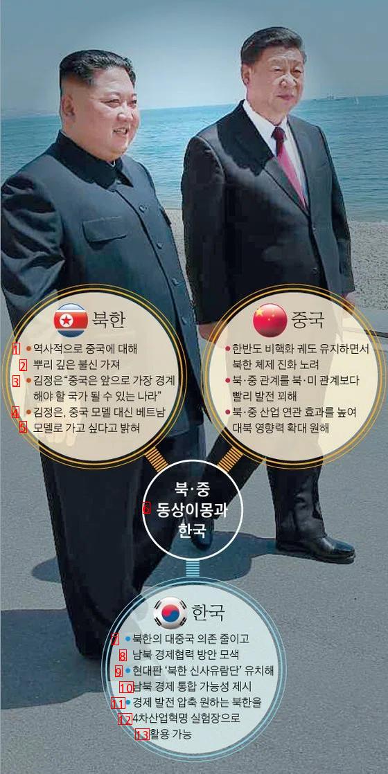 金正恩氏の破格発言、中国から北朝鮮を守るために在韓米軍が必ず必要