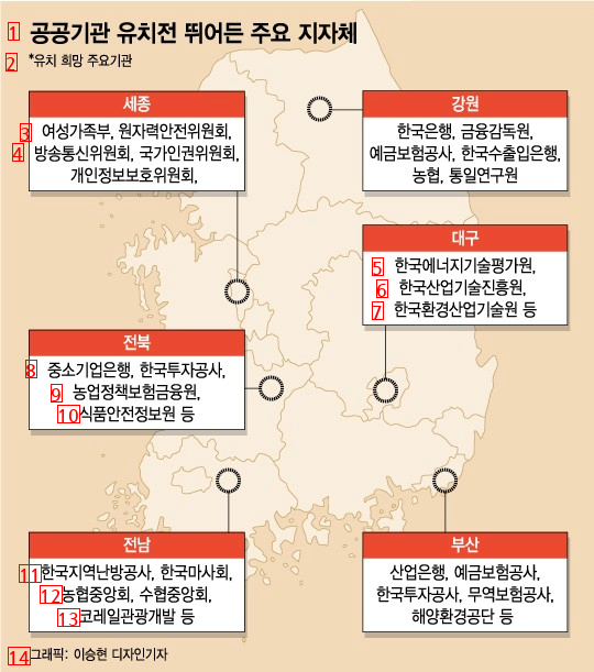 뉴스)수도권 공공기관 360곳 지방이전 시즌2 확정ㄷㄷㄷㄷ...... NEWS