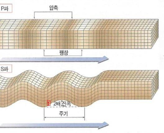 エスパゆら揺れるね。