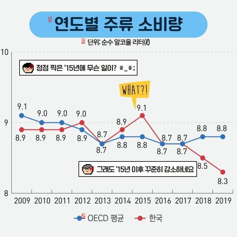 한국에서 줄어드는 추세인 사람들