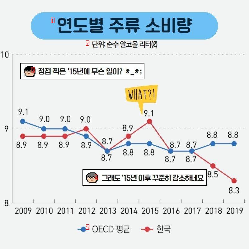 韓国で減少傾向にある人々