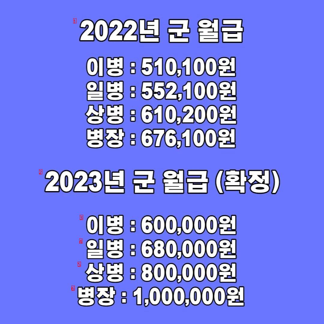 2023 군인월급 근황