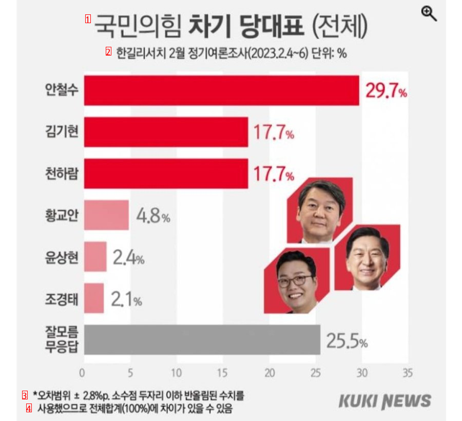 チョン·ハラム党代表2位 ぶるぶる