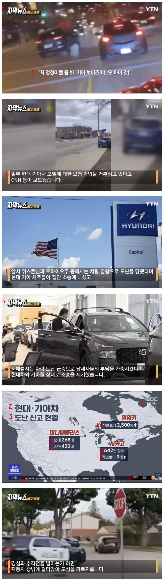 米国の現汽車状況