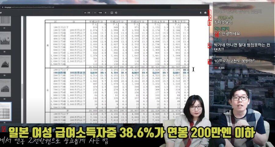 日本就職7年目の給料水準jpg