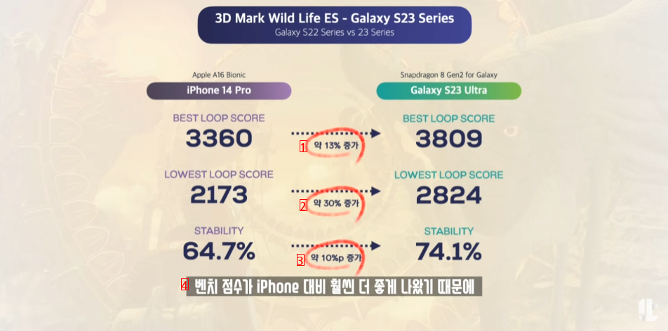 イッソプ Galaxy S23 ウルトラ vs iPhone14 プロ 性能 比較 jpg