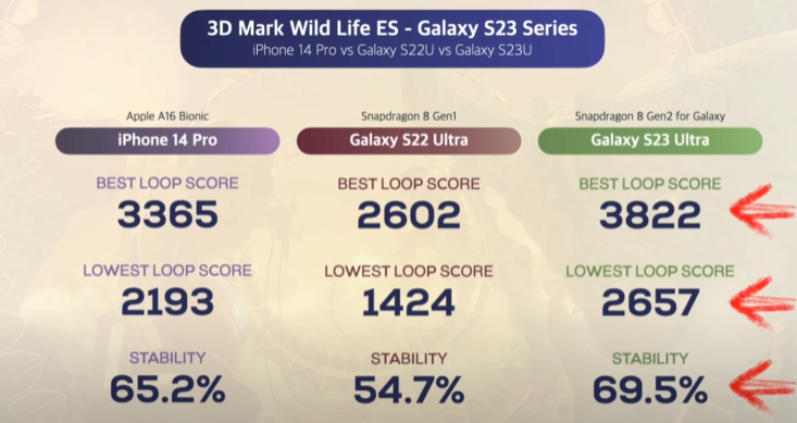 イッソプ Galaxy S23 ウルトラ vs iPhone14 プロ 性能 比較 jpg