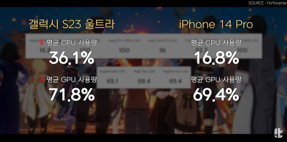 イッソプ Galaxy S23 ウルトラ vs iPhone14 プロ 性能 比較 jpg