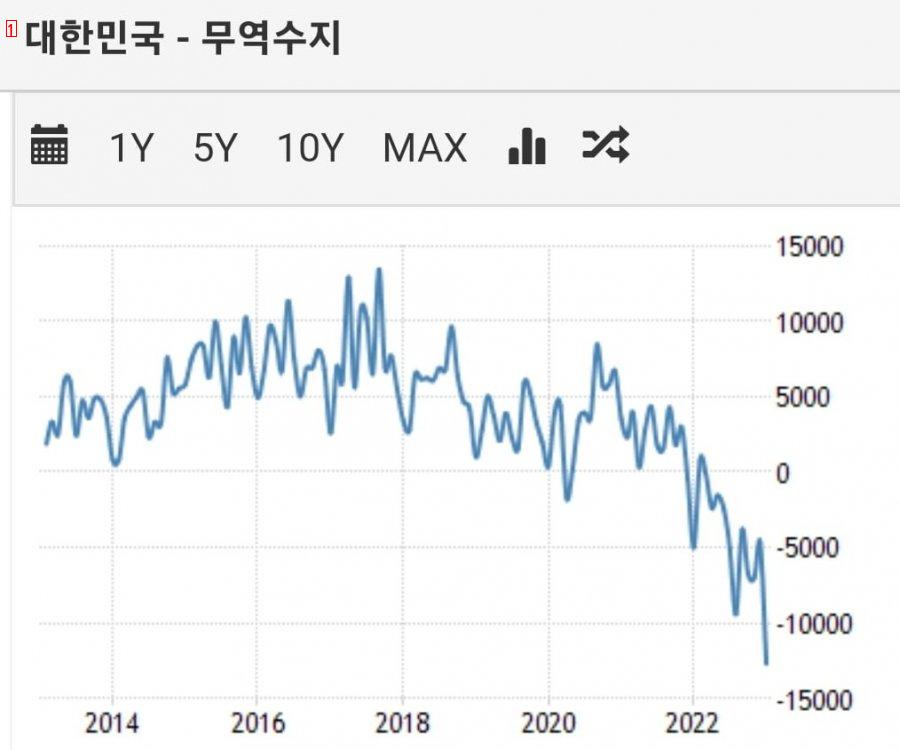 생각보다 경기가 더 ㅈ 된거 같네요