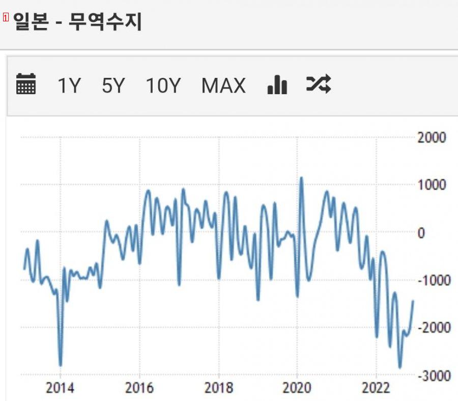 생각보다 경기가 더 ㅈ 된거 같네요