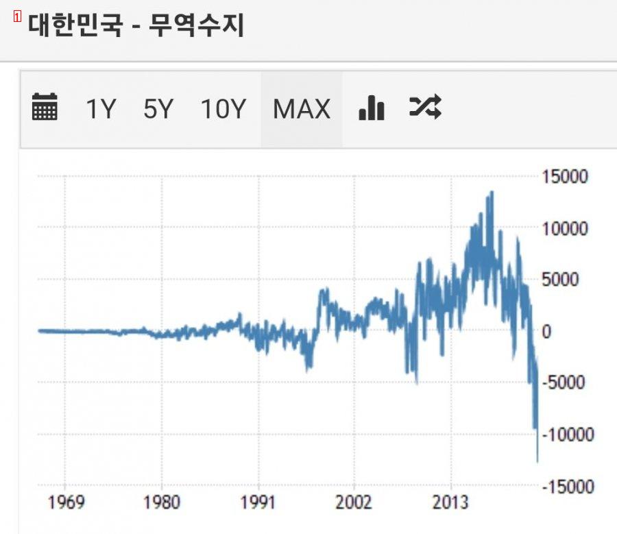 생각보다 경기가 더 ㅈ 된거 같네요