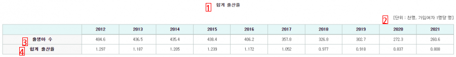 출산율 올리는게 그렇게 어려운 일 일까요?