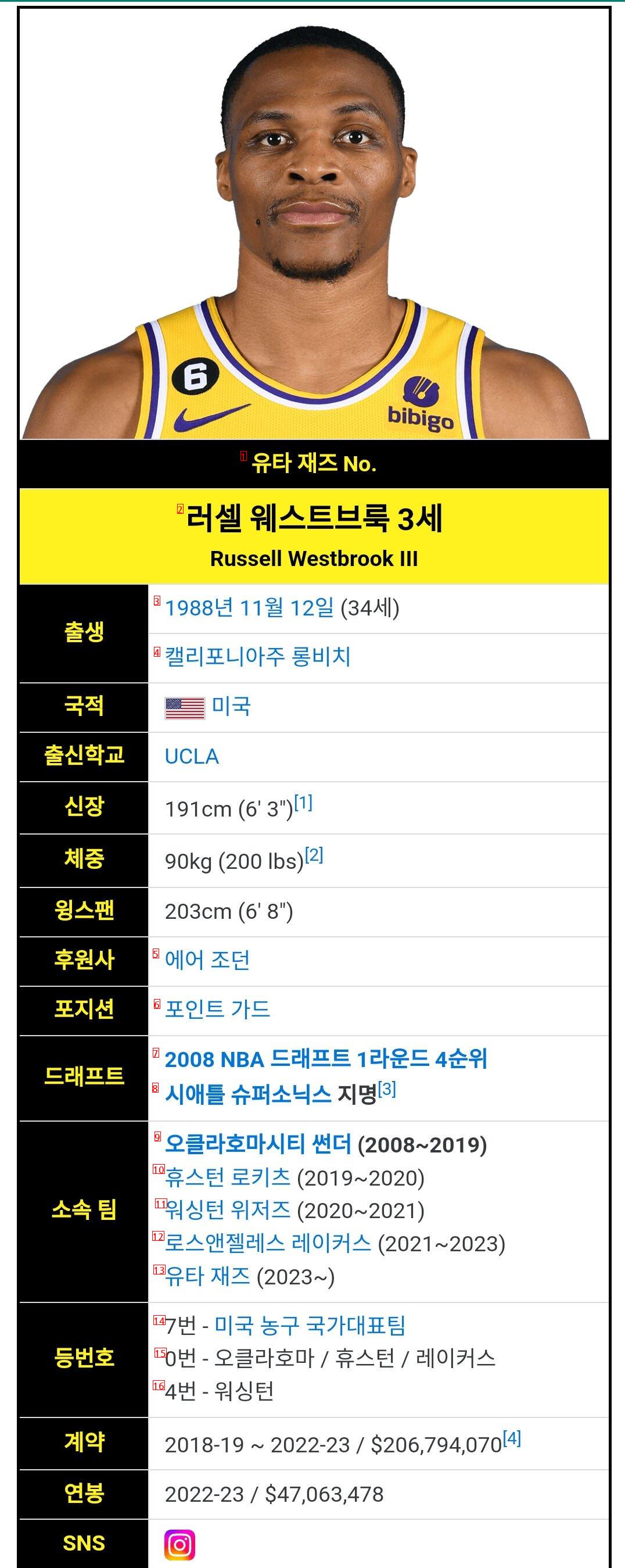 [NBA]역시 연봉600억의 드리블은 다르다.