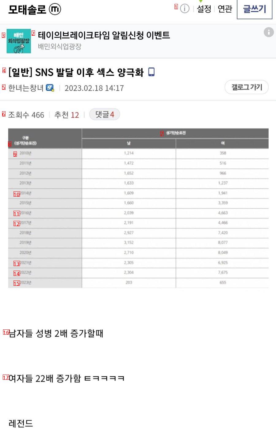 sns 발달 이후 야스 양극화 . jpg