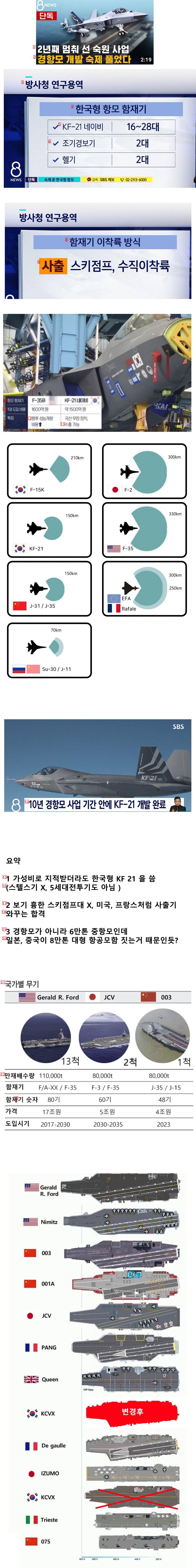 한국 항공모함 중형으로 결정