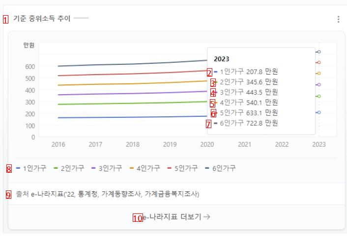 2023년 한국 소득