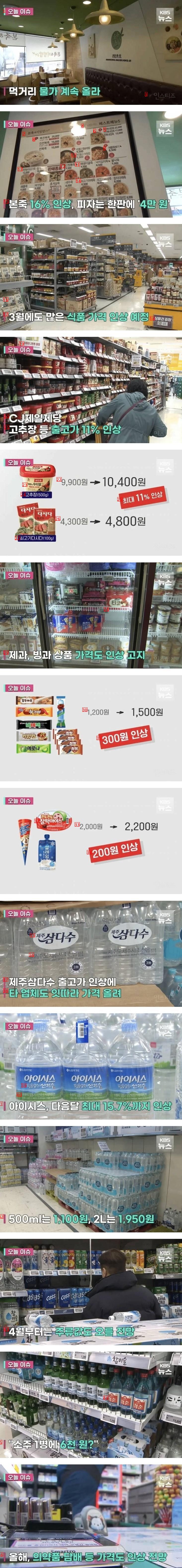 3월에도 많은 식품 가격 인상 예정.jpg