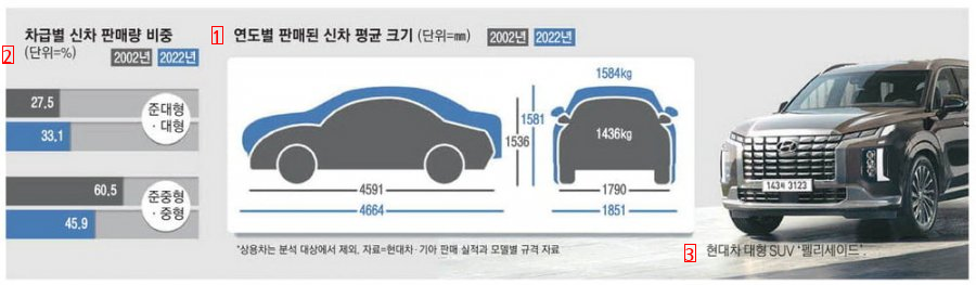 자기야, 클수록 더 좋아