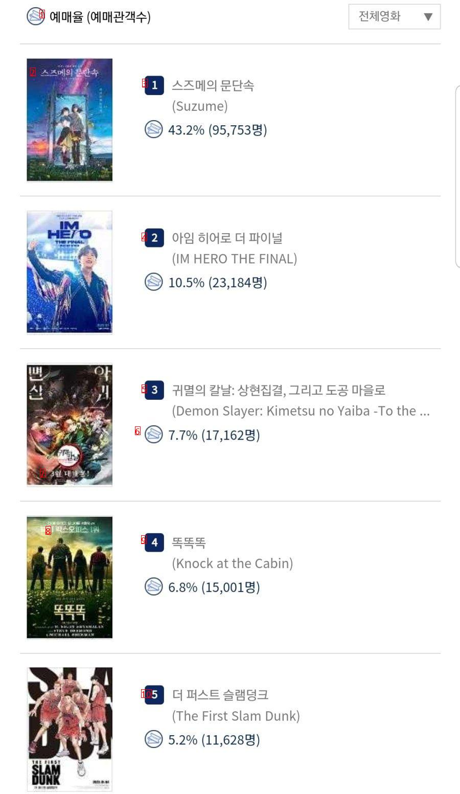 韓国映画top5の中でtop3jpg