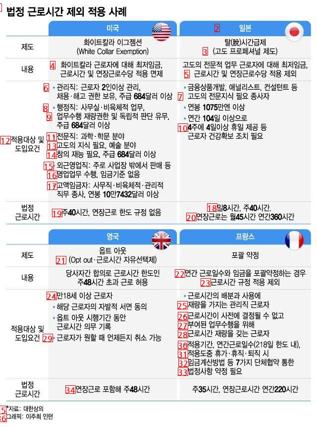 先進国と韓国の週69時間比較