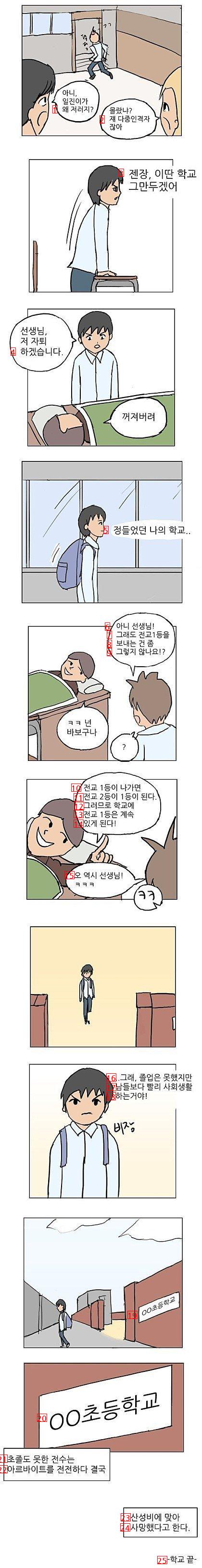 전교 1등인 학생이 자퇴하는 만화