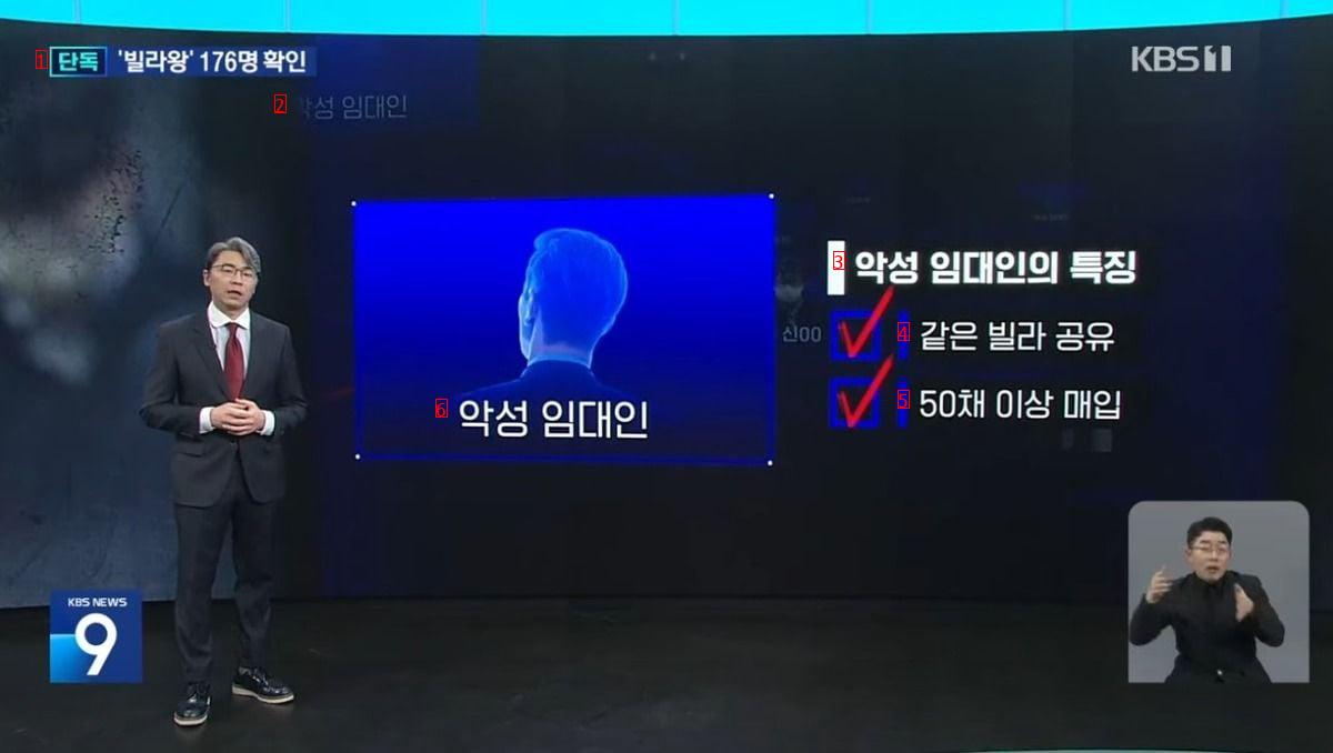 전국 빌라왕 최초 전수 조사 결과 공개한 KBS 근황 ㄷㄷㄷㄷ..JPG