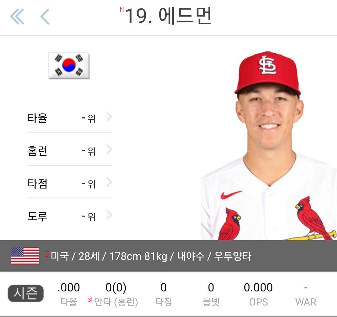 WBC韓日戦ラインナップ