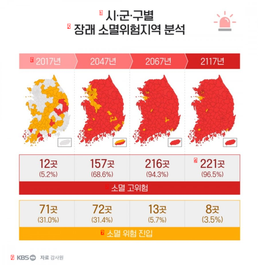 ●今後、ソウル近接地域を除いて、すべて失敗する。