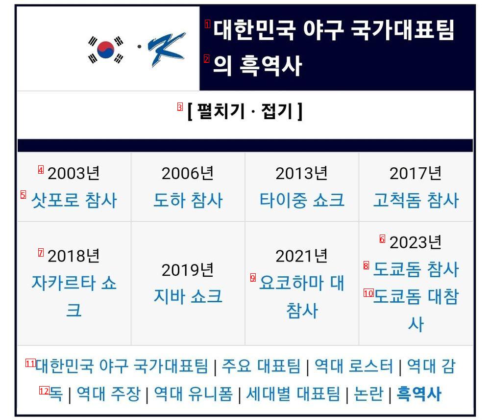 韓国野球ナムウィキの近況