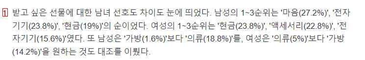 여친이 받고 싶은 선물 1위