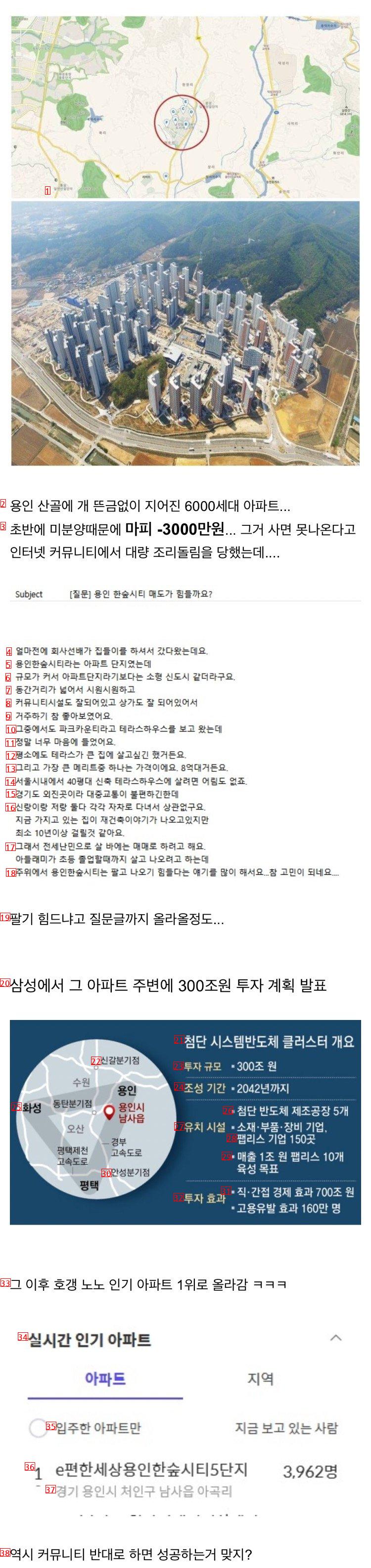 한 때 커뮤니티에서 놀림받았던 아파트 근황