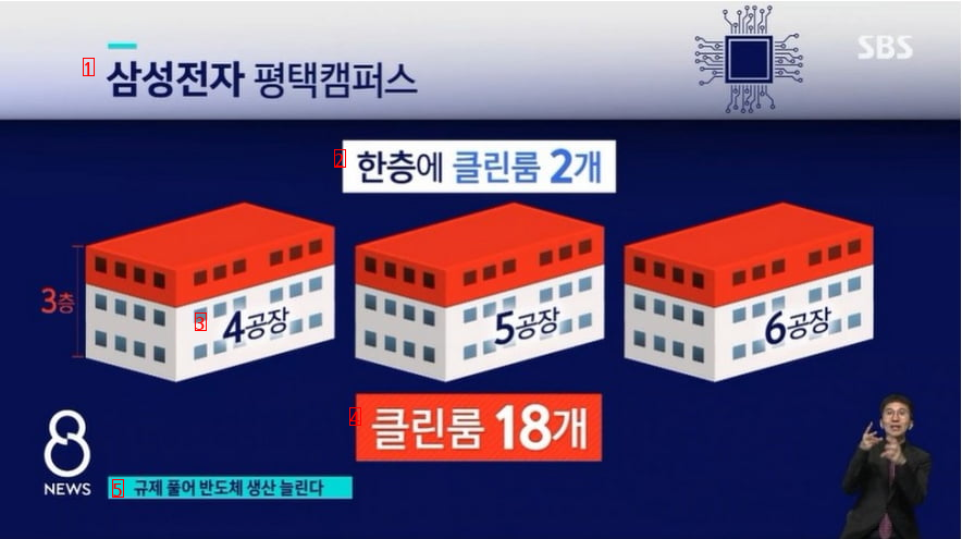 메모리 반도체 3사 공장별 캐파 현황.jpg