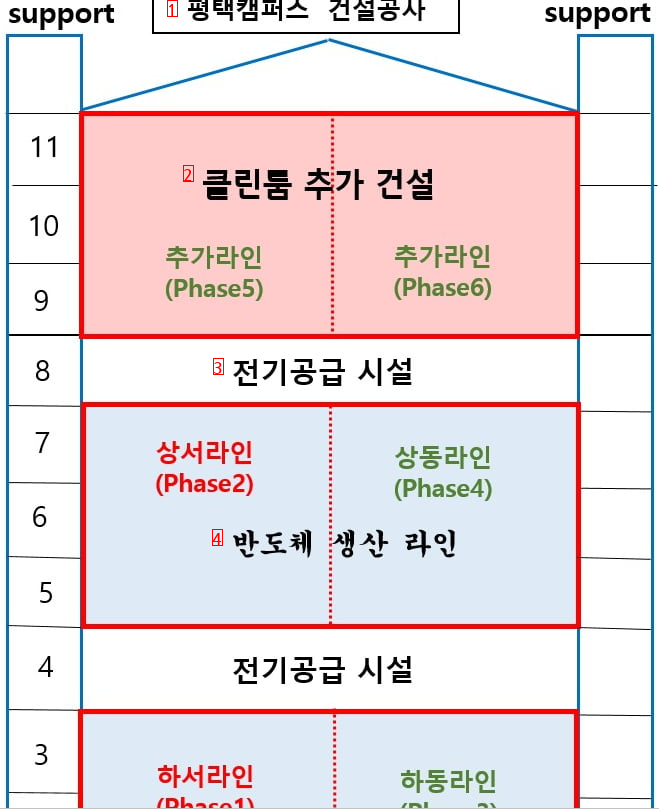 메모리 반도체 3사 공장별 캐파 현황.jpg