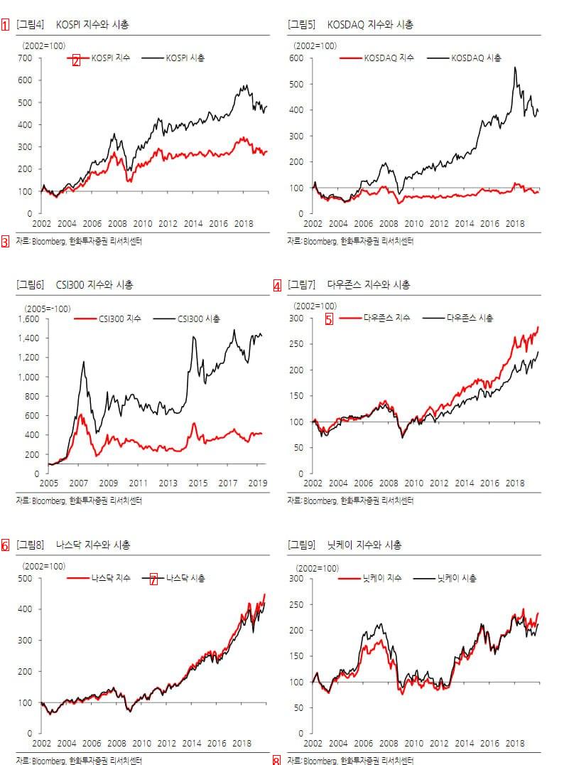 ●韓国株に投資すると好材料になる理由feat 中国