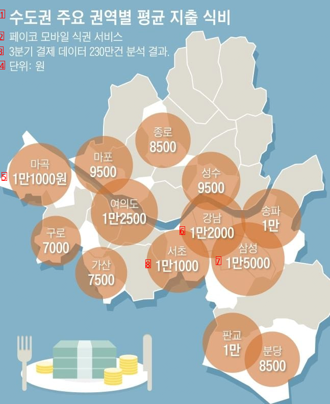 ソウル地域別会社員の平均食事代