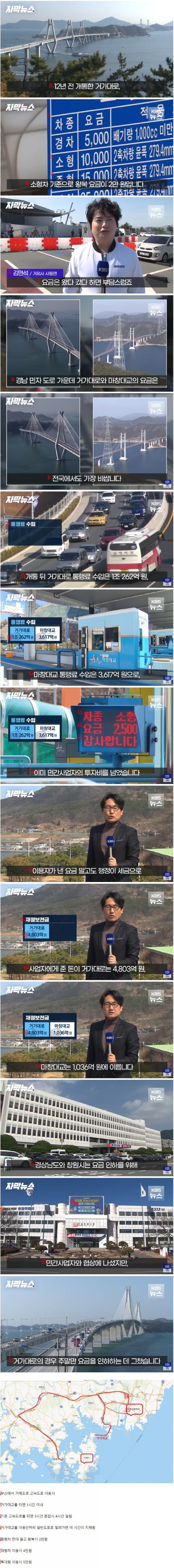 大韓民国で最も高い民間資本道路
