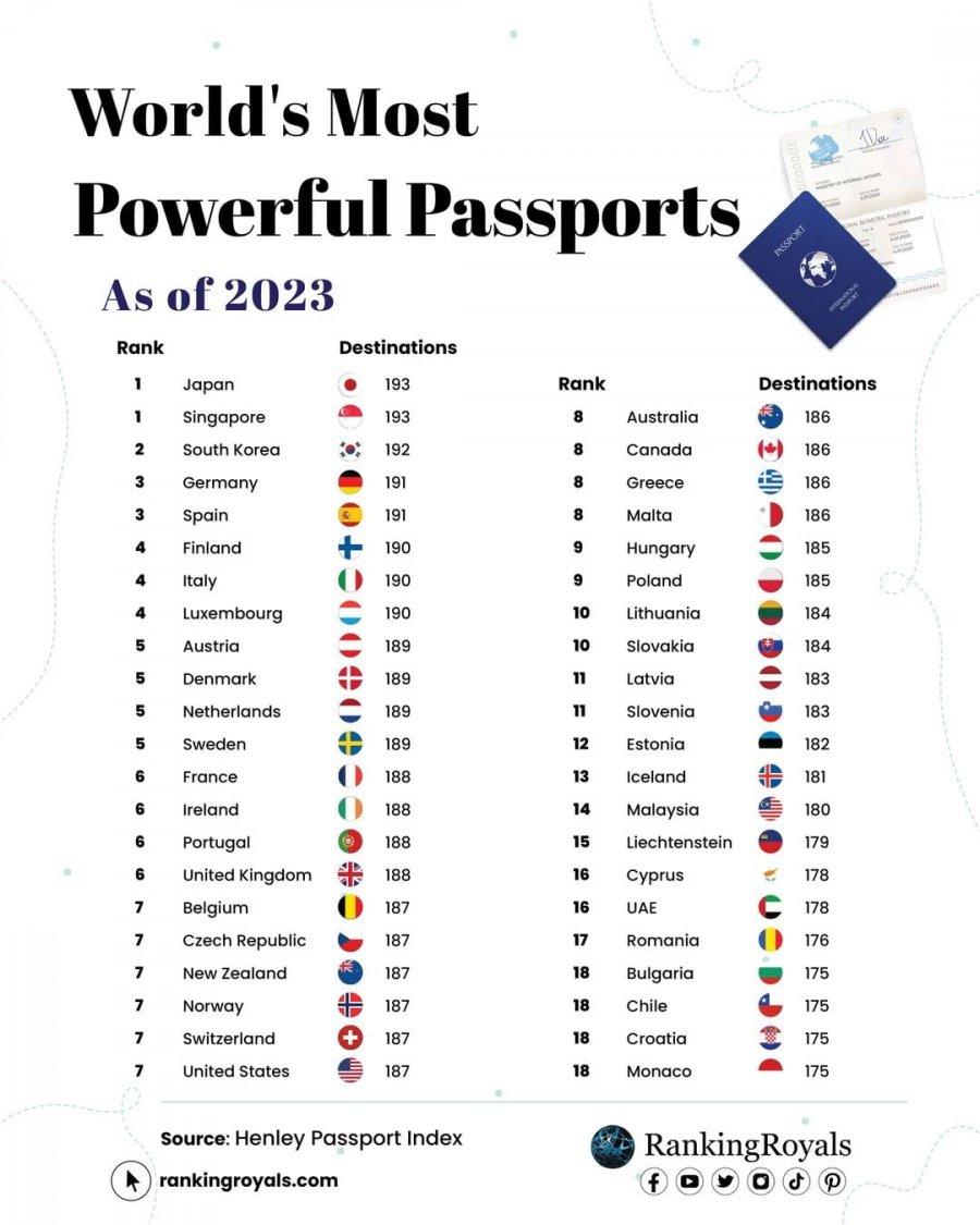 2023 세계 여권 파워 순위.jpg