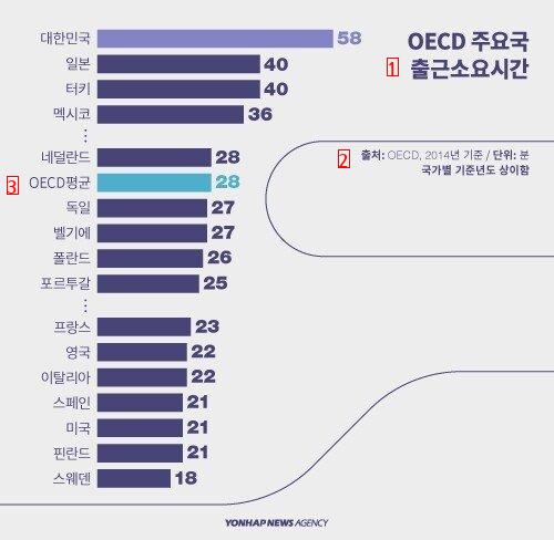 직장인들이 잘 모르는 대한민국 전세계 1위인것