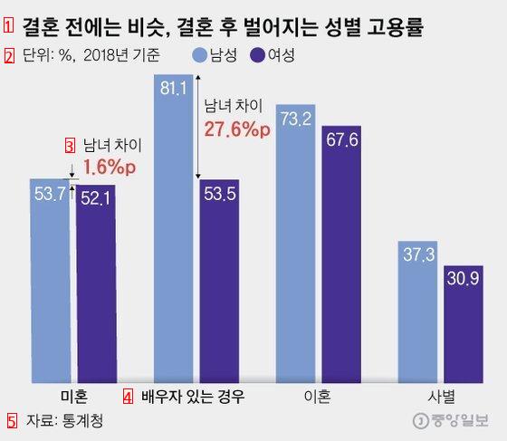 ファクト スウェーデンと韓国の男女賃金格差の実状 jpg