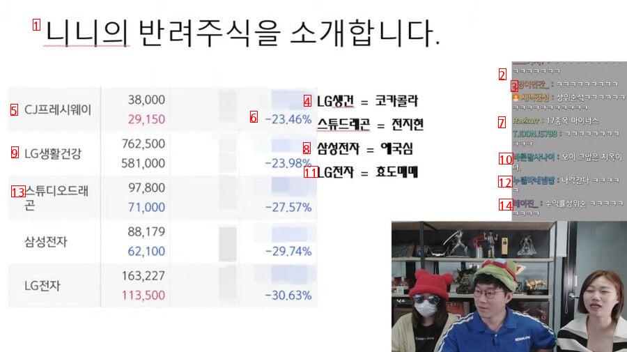 슈카월드 회사 직원 누나....주식 포트폴리오 대공개.......JPG